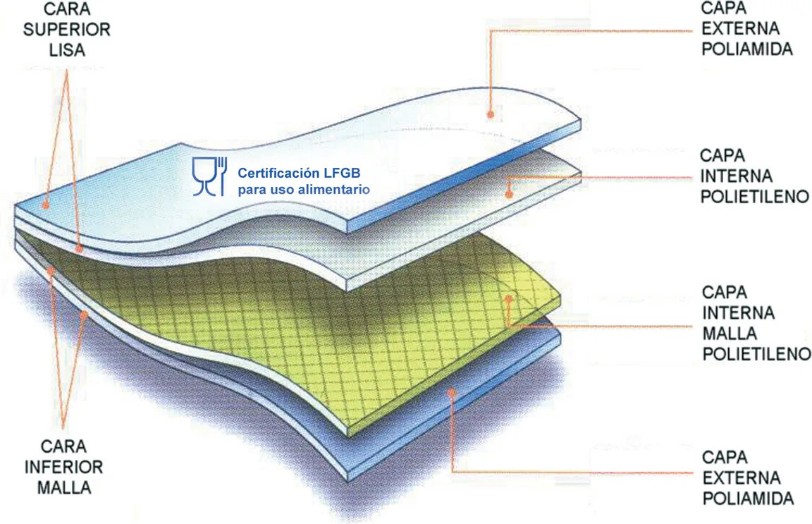 Paquete 100 Bolsas Gofrada Envasado Al Vacio 30x40 cm — foto 2