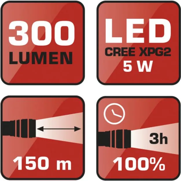 Linterna Led Cree Xpg 300 Lumens Ratio — foto 2