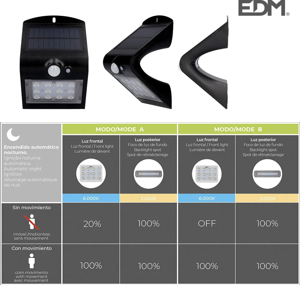 Luz e 1,5w 220 Lumen Recargable con Sensor de Presencia negro — foto 3
