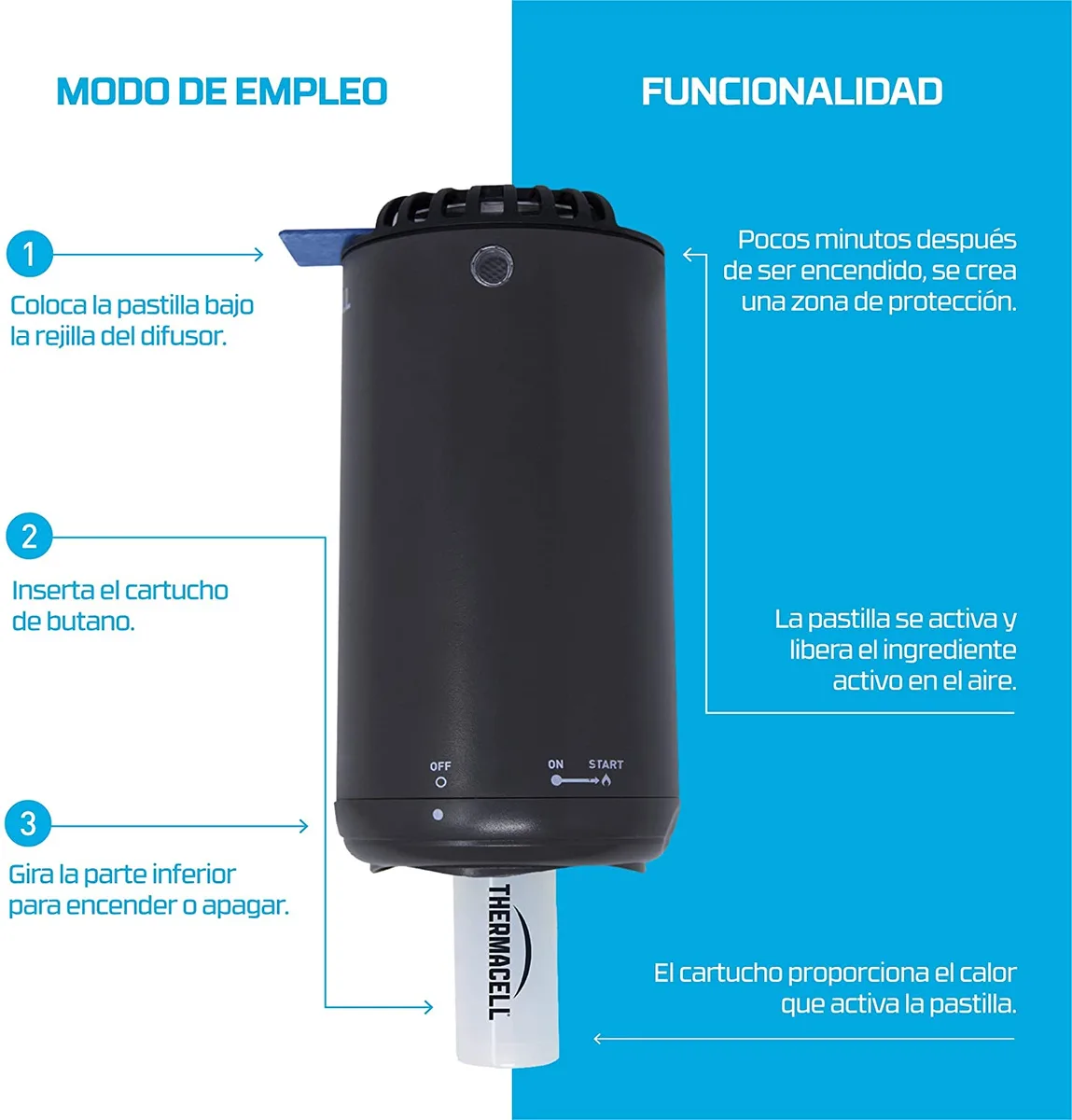 Anti Mosquito Thermacell para Exterior 20 m2 de Protección Azul — foto 7