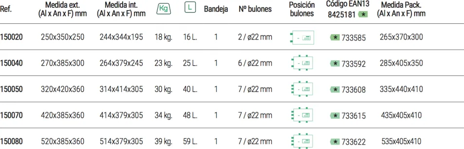 Caja Fuerte Sobreponer Evolution 250x350x250 — foto 2