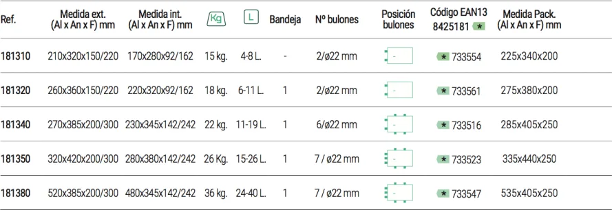 Caja Fuerte Empotrar Plus Llave 210x320x150-220 — foto 3