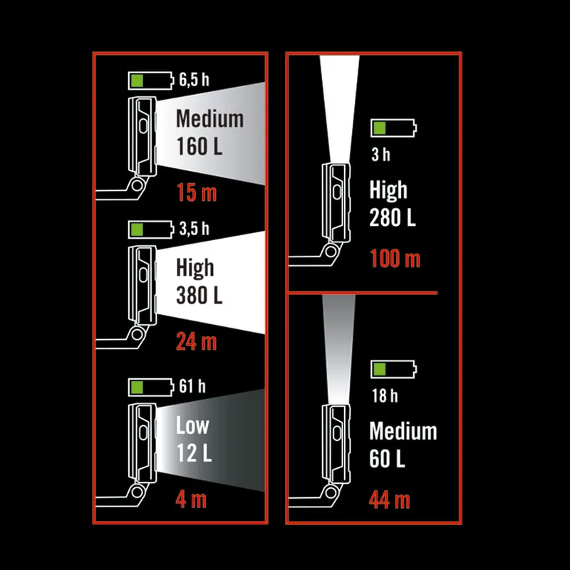 Linterna Recargable Ratio Worklight RB380 — foto 6