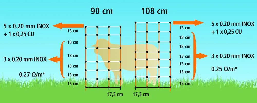 Malla Electrificada Ovejas 90 cm TopLine Net 50 Metros — foto 5