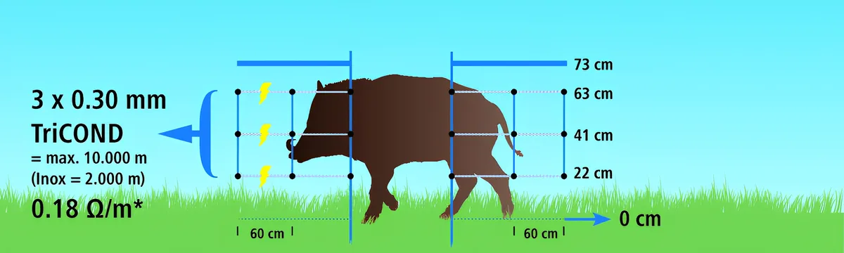 Malla Electrificada Wildnet Jabali 50 Metros — foto 6