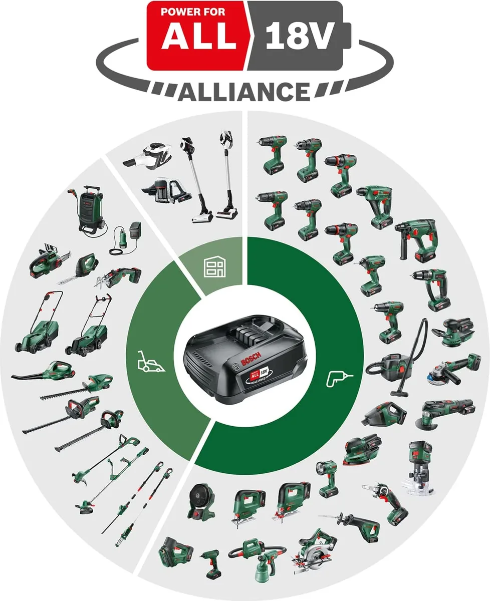 Bosch Sierra bateria AdvancedCut 18v maletin — foto 2