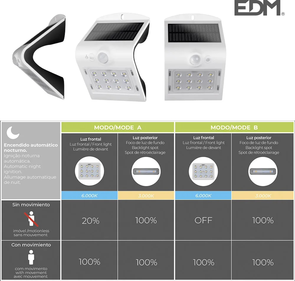 Luz Solar Exterior e 1,5w 220 Lumen Recargable con Sensor de Presencia Blanco — foto 3