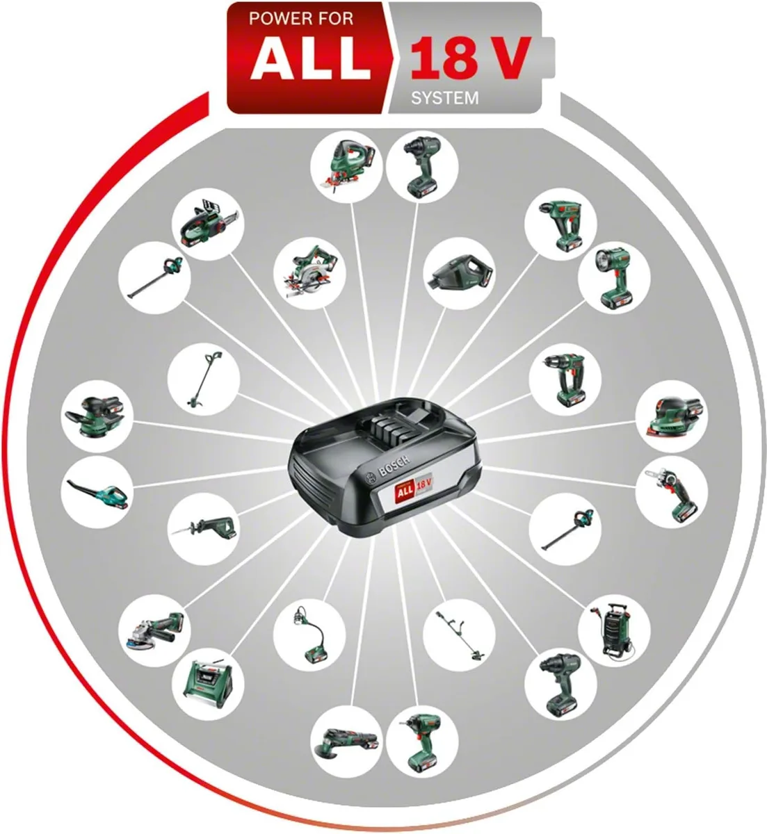 Cortasetos bateria Bosch Easyhedgecut 18-45 1 bateria 18V 2Ah y cargador — foto 2