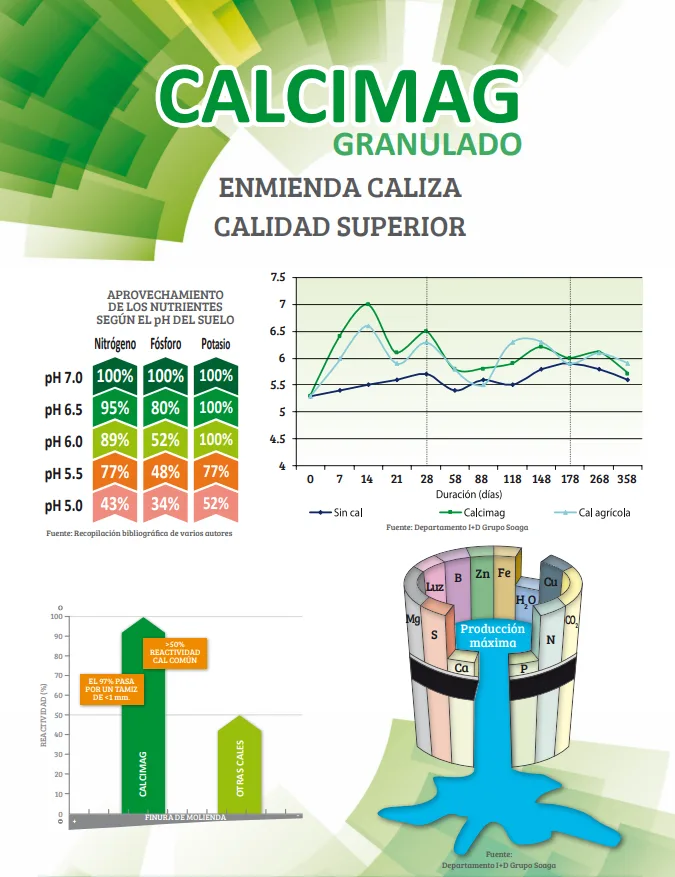 Cal Agricola Granulada Calcimag 25 Kg — foto 3