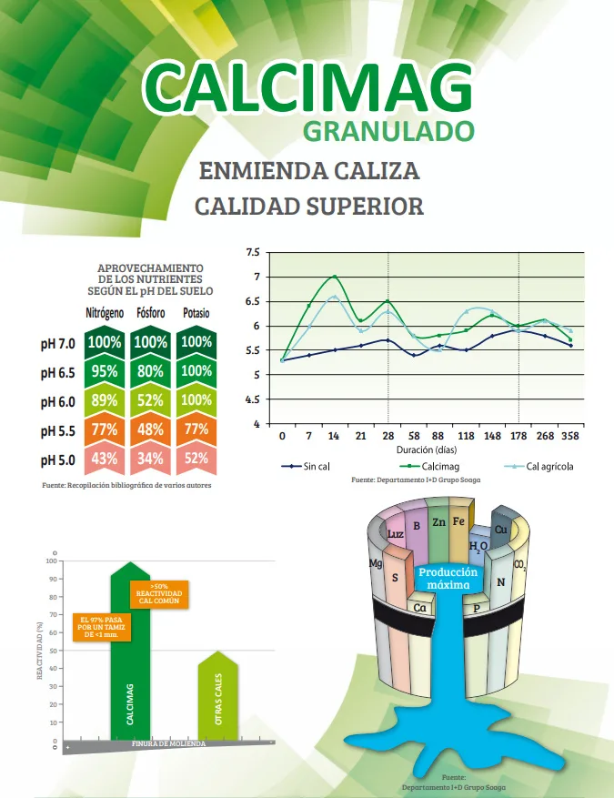 Cal Agricola Granulada Calcimag 25 Kg — foto 2