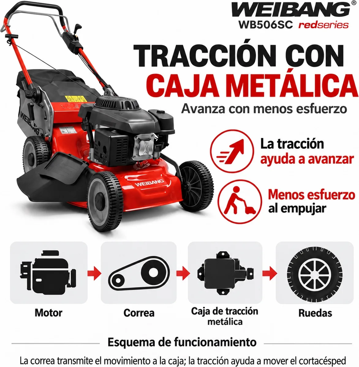 Cortacesped Weibang WB 506SC 3 EN 1 — foto 6