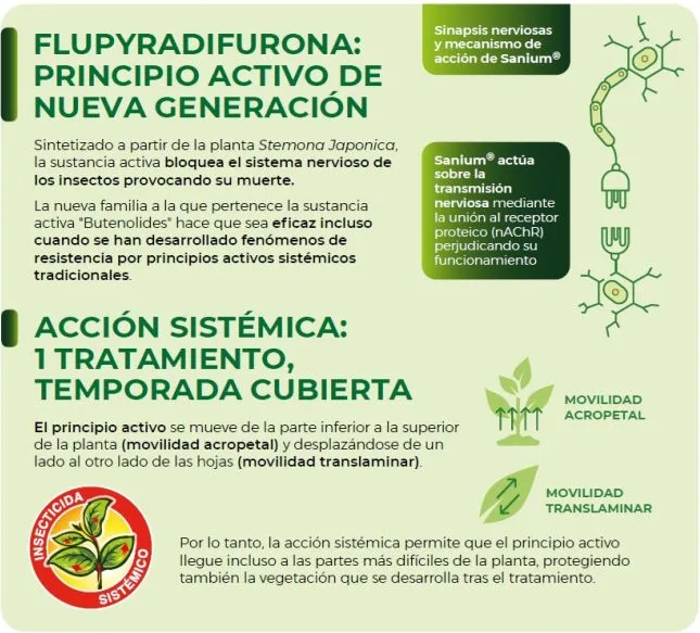 Pistola Insecticida Sistemico Sanium 800 Ml — foto 6
