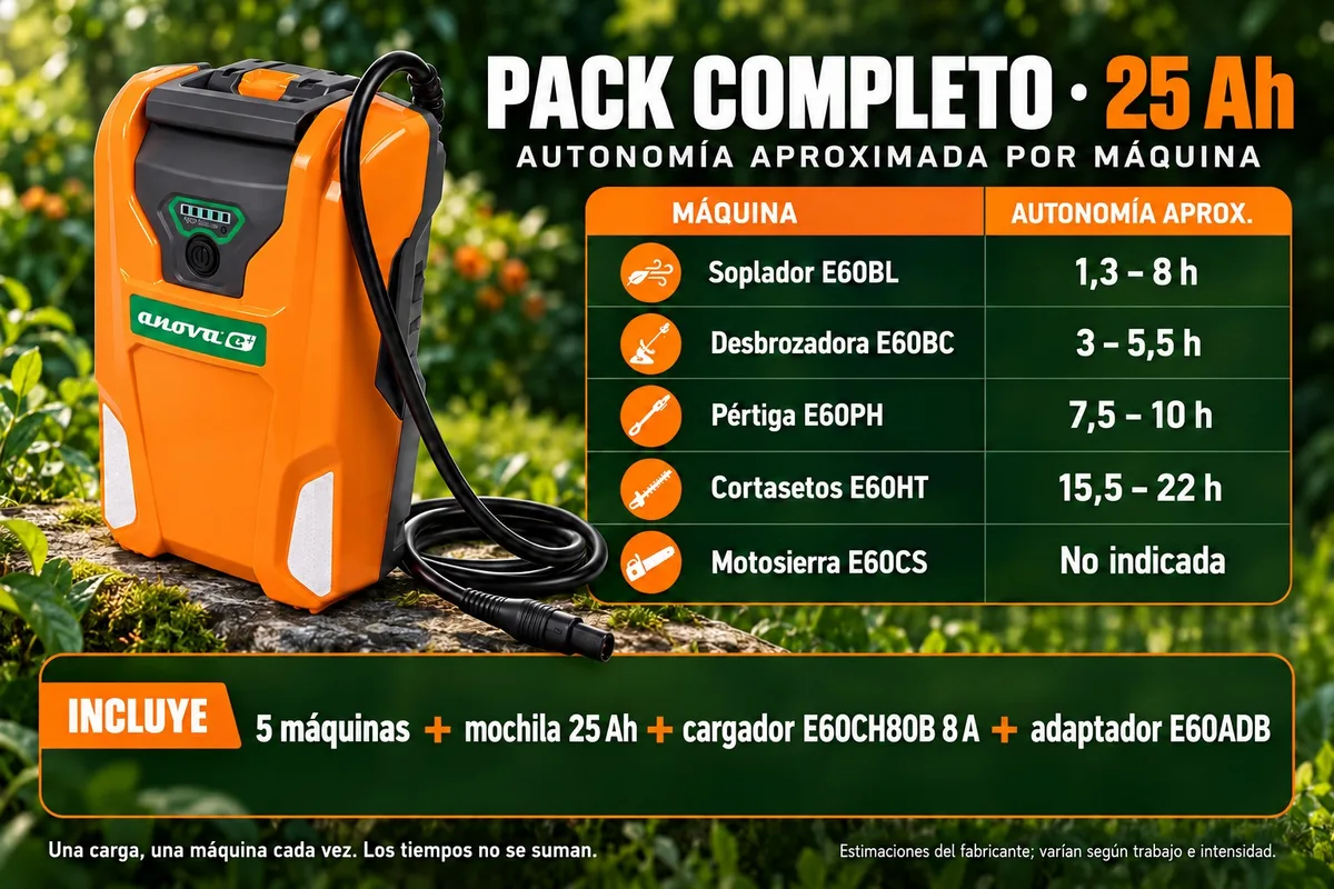 Pack profesional a batería Anova E+ 60 V: desbrozadora + cortasetos + cortasetos de pértiga + soplador + motosierra + mochila 25 Ah + cargador + petaca — foto 2